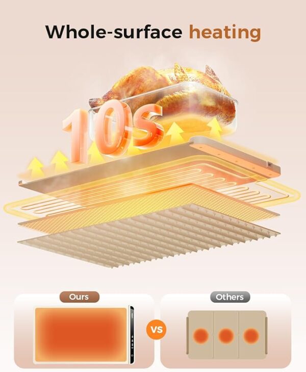 Food Warming Mat Limited Time Deal upto 33% Off - Image 4
