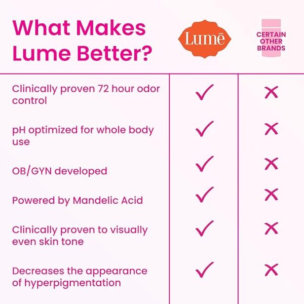 Lume Whole Body Deodorant Limited Time Deal upto 38% Off - Image 4